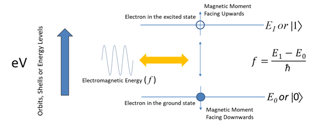 electron energy states