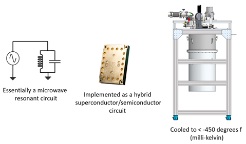 quantum computer